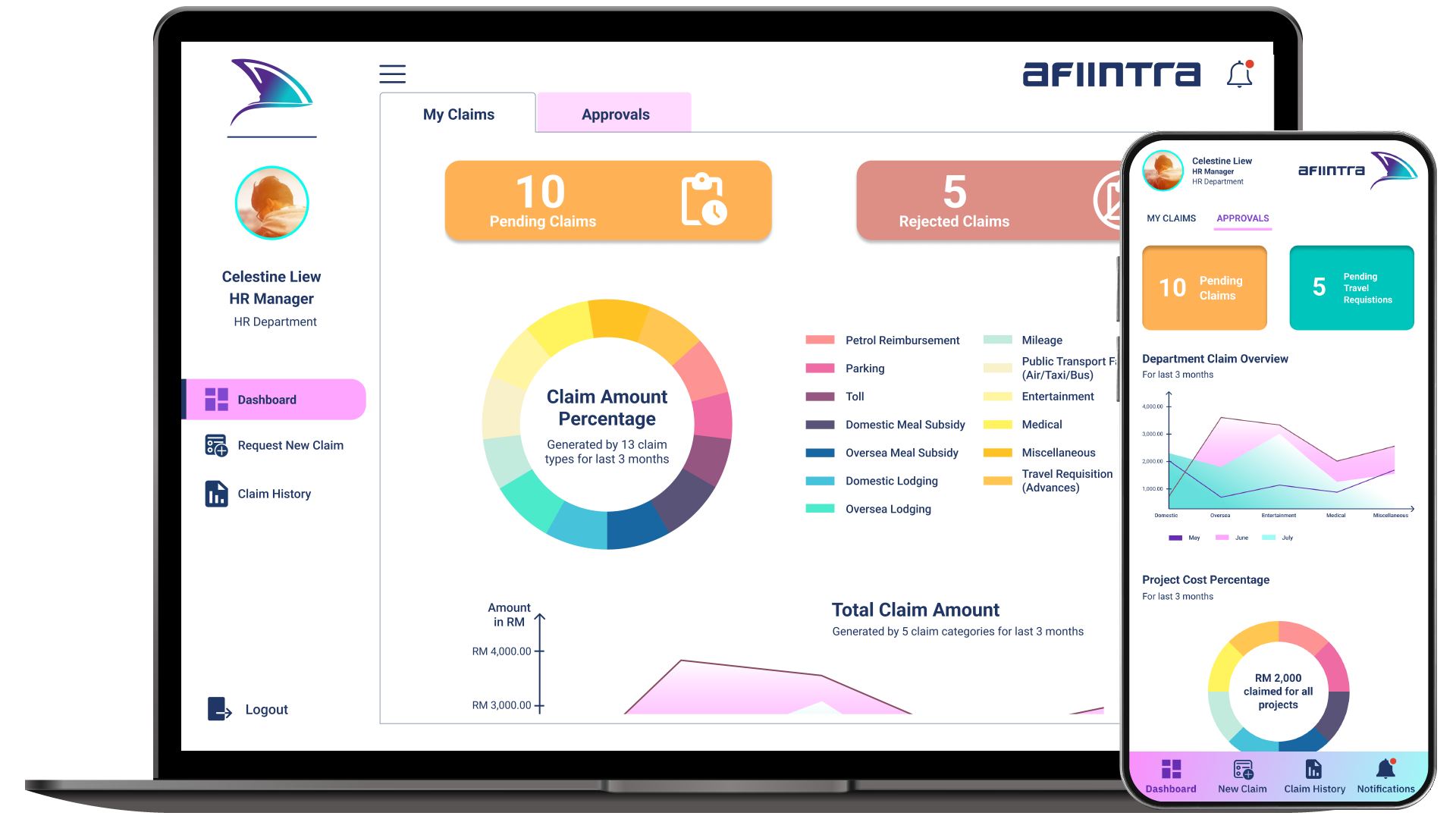 Fiinworks Dashboard